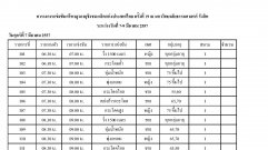 รายการแข่งขัน กรีฑา 19  ล่าสุด